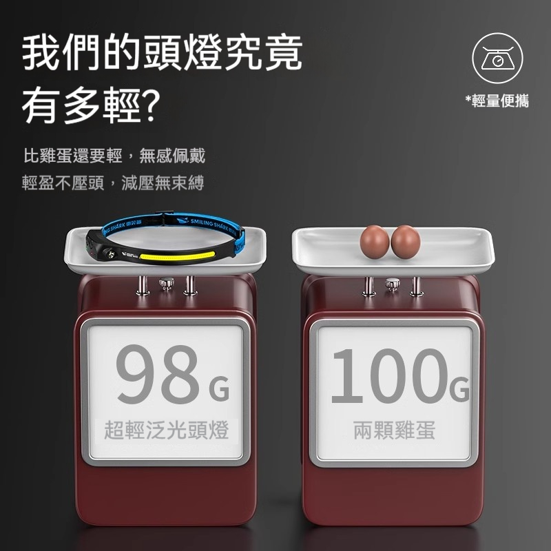 【戶外探險新搭檔】LED強光頭戴燈 揮手即亮 釣魚露營首選， 解放雙手的照明黑科技！